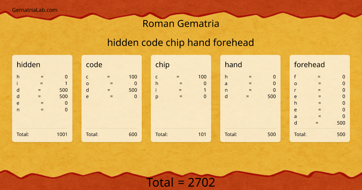 hidden code chip hand forehead in roman Gematria